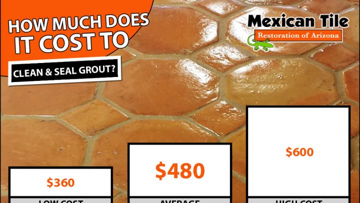 How Much Does it Cost to Clean and Seal Grout?