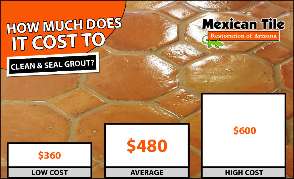 Cost to Clean and Seal Grout | Average Prices - Tile Restoration
