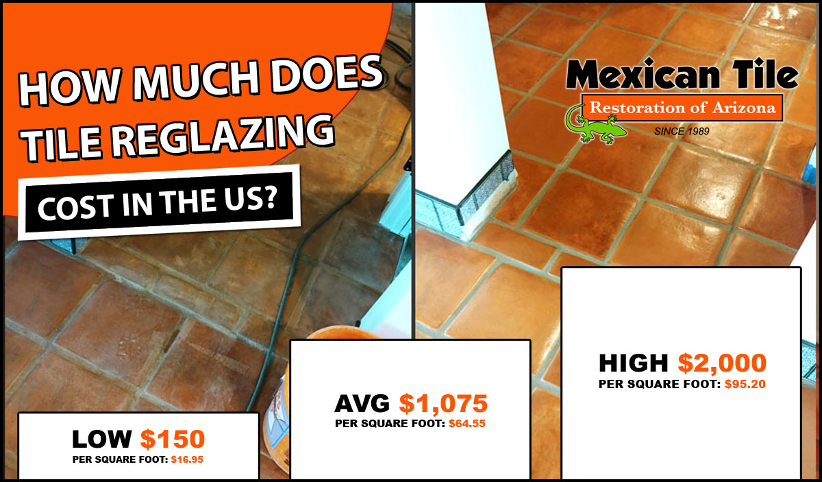 Tile price deals per square foot